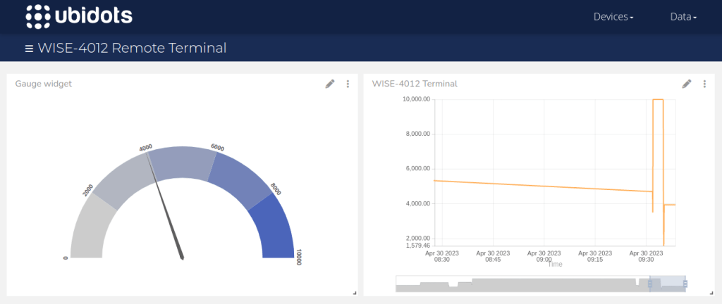 IoT Dashboard Ubidots