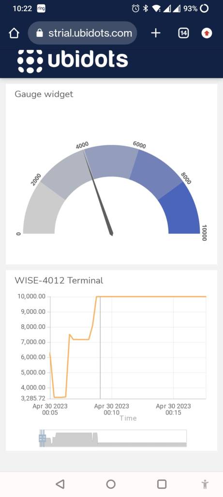 Smartphone browser IoT dashboard Ubidots
