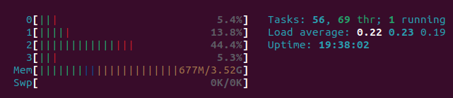 Board CPU and RAM usages for image classification using Coral TPU for inference